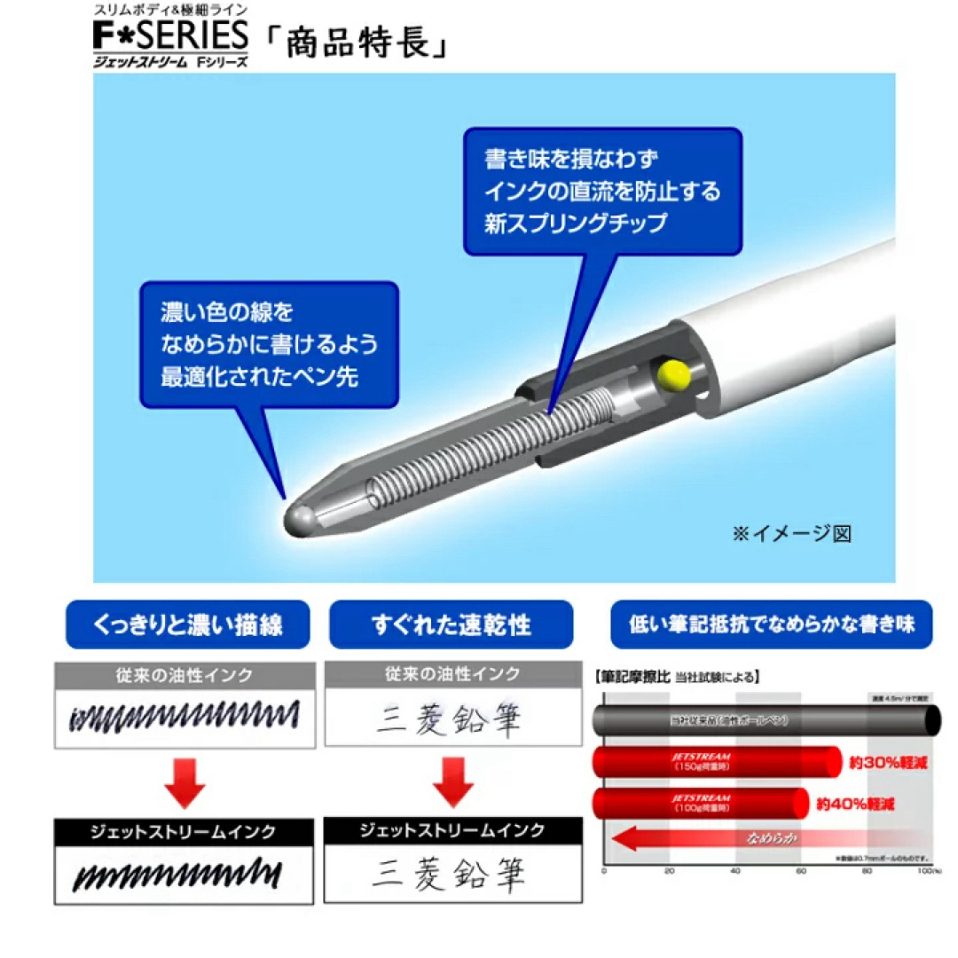 三菱鉛筆(ミツビシエンピツ)のジェットストリームFシリーズ　多機能ペン　2&1 エンタメ/ホビーのアート用品(鉛筆)の商品写真