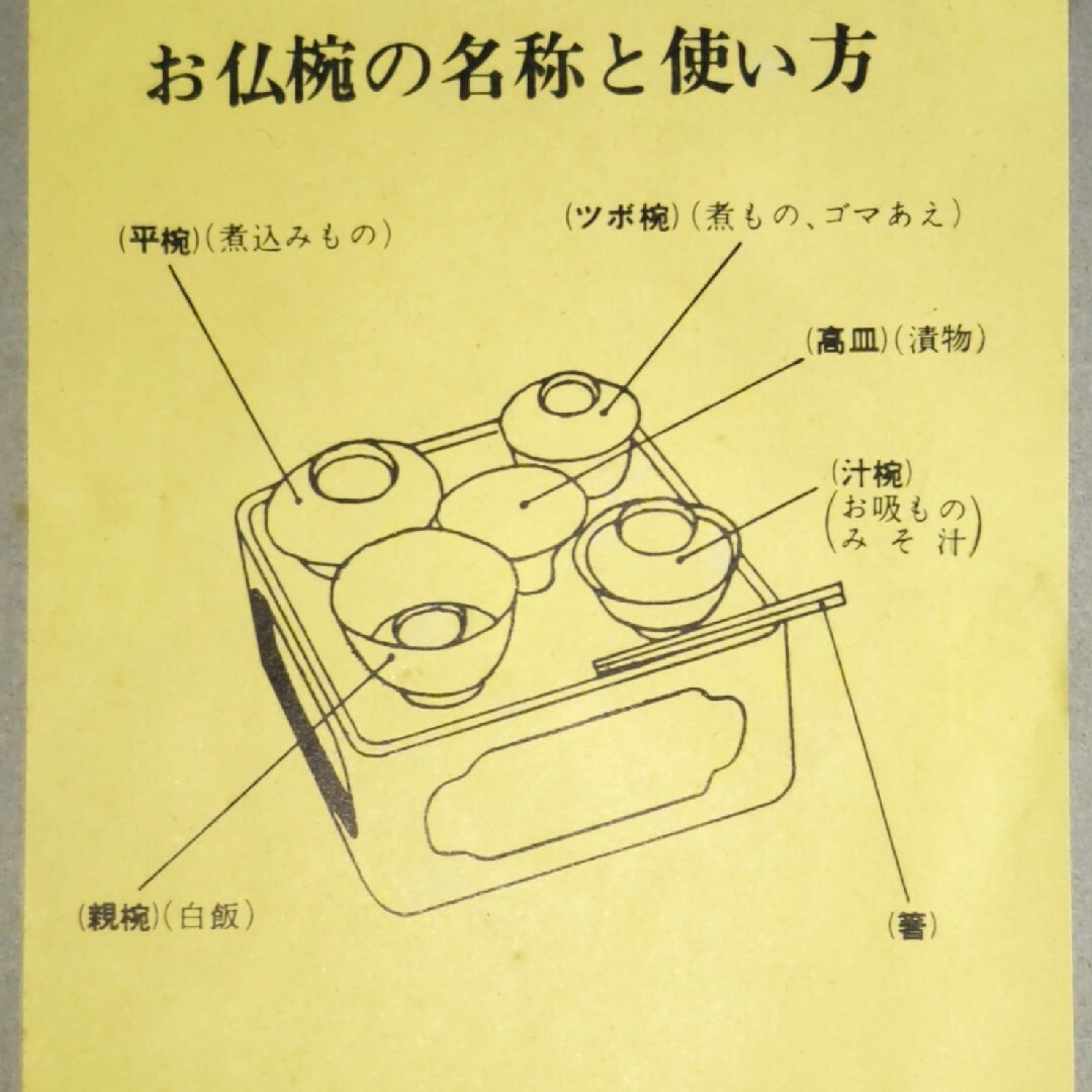 御霊供膳　二膳　鶴丸紋入 インテリア/住まい/日用品のキッチン/食器(食器)の商品写真