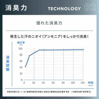 ミズノ インナーシャツ 着るドラントアンダーウェア フレンチスリーブシャツ ラウ