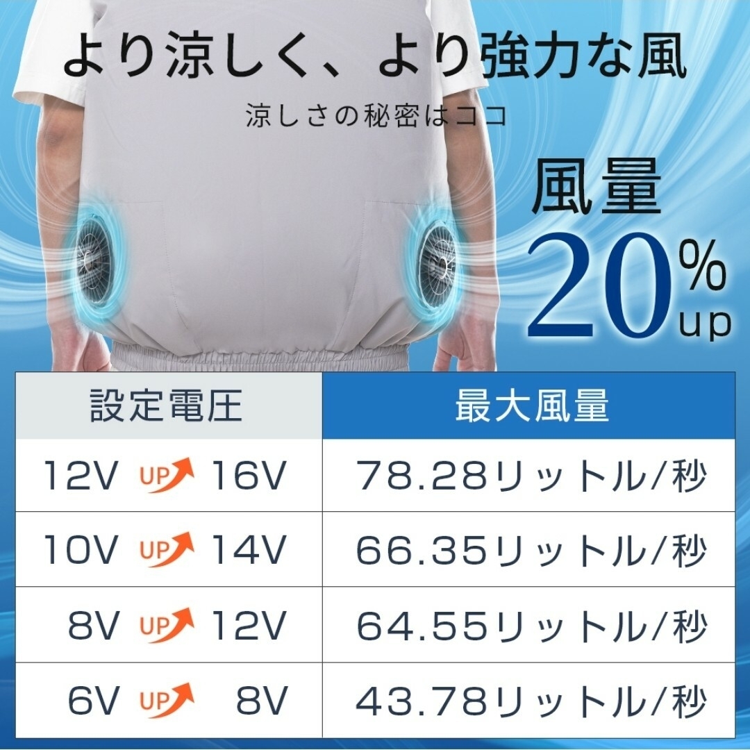 空調服　バッテリー　ファン　セット　強力　16V仕様 スマホ/家電/カメラの冷暖房/空調(扇風機)の商品写真