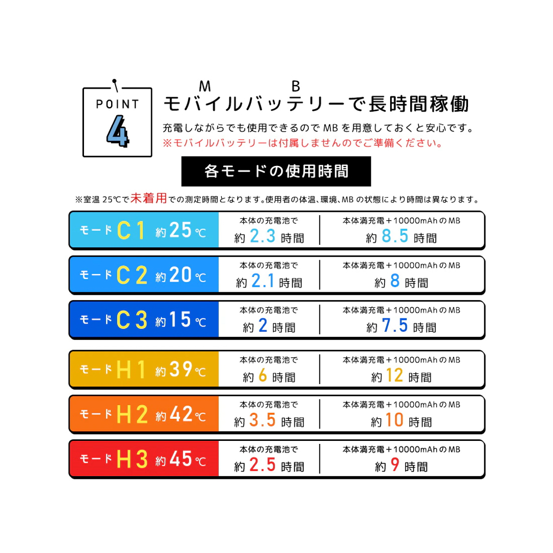 ドウシシャ(ドウシシャ)のネッククーラー ダブルプレート 制汗剤 手持ち扇風機 スマホ/家電/カメラの冷暖房/空調(扇風機)の商品写真