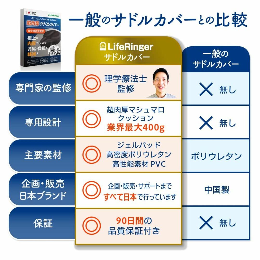 自転車 サドルカバー理学療法士監修防水カバー付超極厚 サドルクッション衝撃吸収で スポーツ/アウトドアの自転車(パーツ)の商品写真