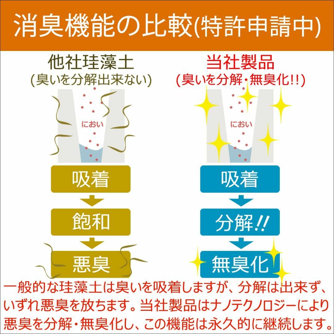 【日本製】 珪藻土 キッチン 食器乾燥 水切りマット Made in Japan 1