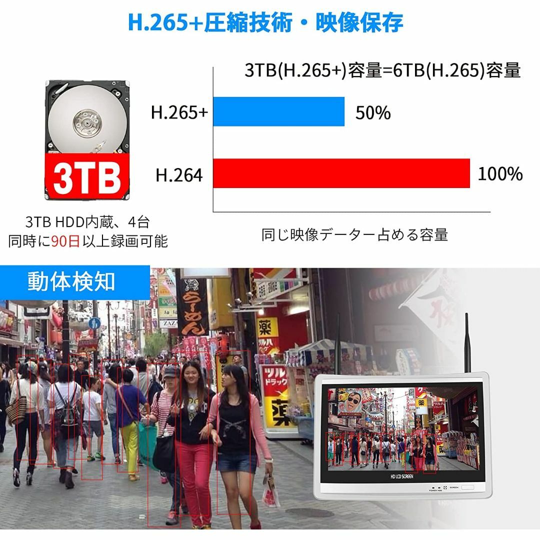 タイプ防犯カメラ【Sランク】12インチ液晶一体型3TBHDD内蔵NVRとPTZカメラ4台