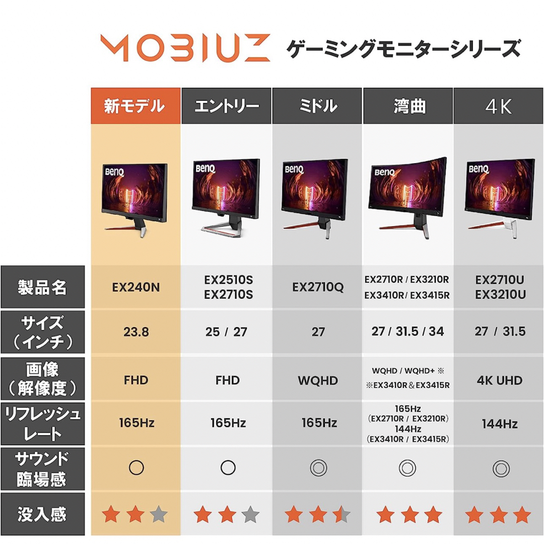 BenQ MOBIUZ EX240N ゲーミングモニタ 23.8インチ | www