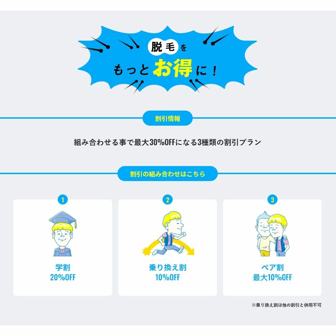 メンズリゼ（男性）・リゼクリニック（女性） 紹介カード 5％割引クーポン  チケットの優待券/割引券(その他)の商品写真