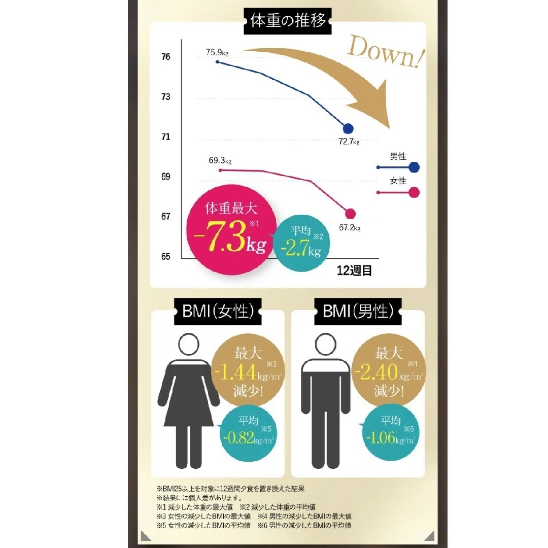 ボタン猫様専用☆未使用☆倖田來未監修☆キラーバーナー☆15日分☆冊子付き☆ コスメ/美容のダイエット(その他)の商品写真