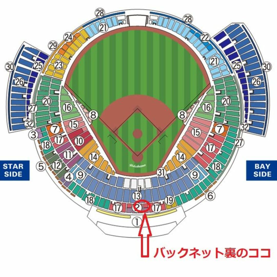 横浜DeNAベイスターズ(ヨコハマディーエヌエーベイスターズ)の【中止補償】8/6横浜DeNAベイスターズ×阪神 横浜スタジアムネット裏 チケットのスポーツ(野球)の商品写真