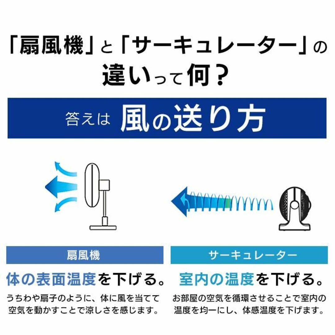 新品★静音 サーキュレーター扇風機 14畳【カラー選択】meg スマホ/家電/カメラの冷暖房/空調(扇風機)の商品写真