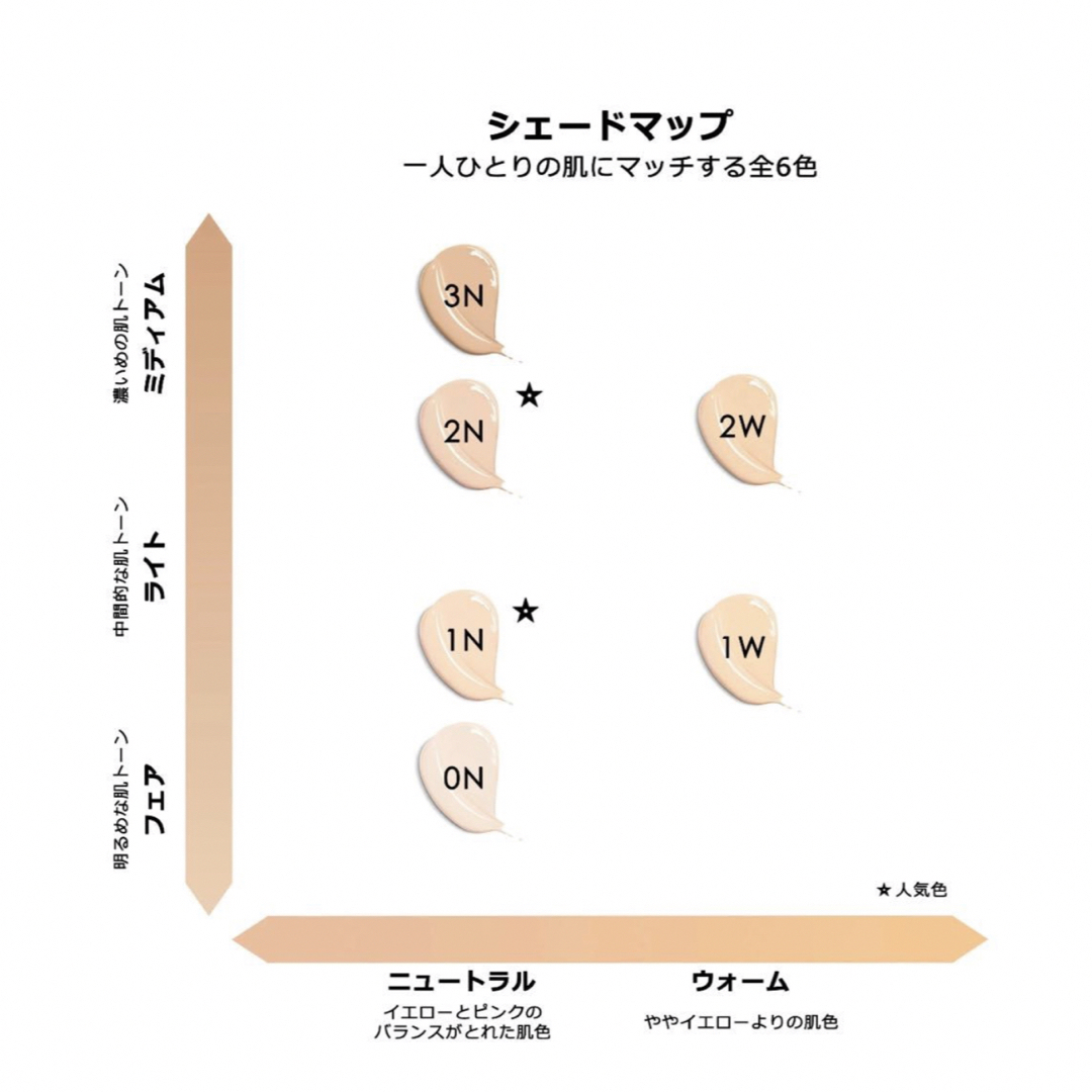 ディオールスキン フォーエヴァー クッションファンデ 1N