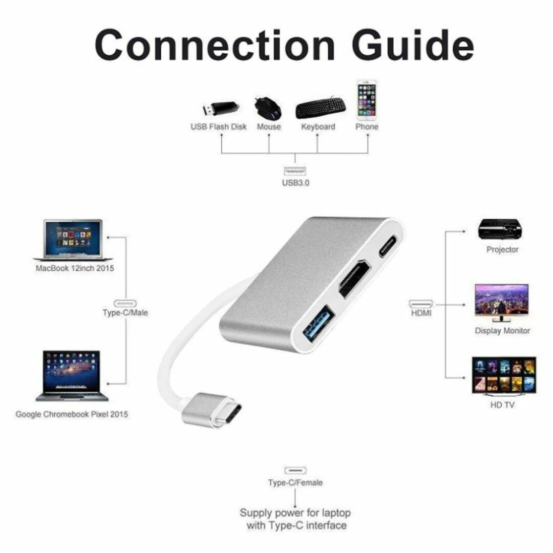 USB-C 3in1 HDMI PD USBアダプター 最新システム対応 通販