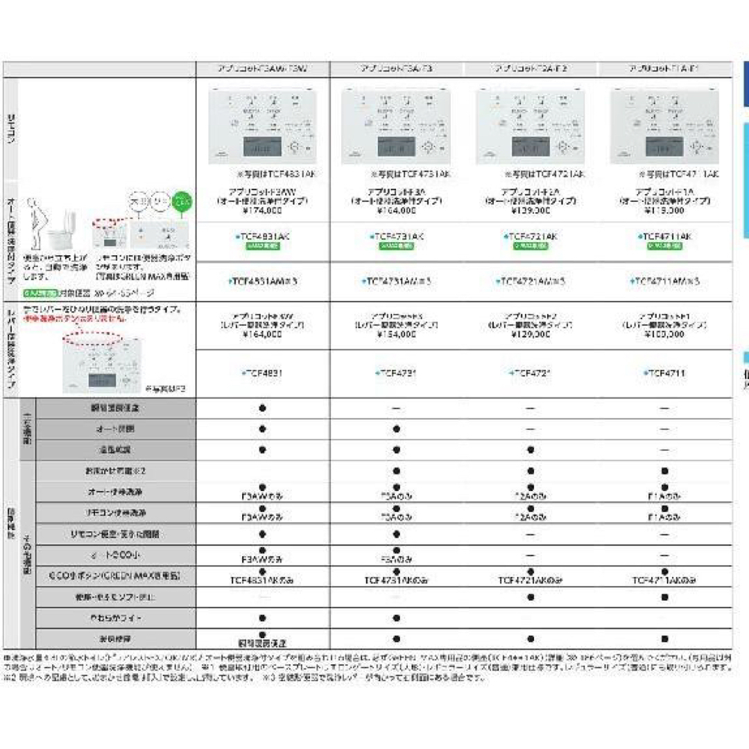 TOTO(トウトウ)のTOTO ウォシュレット アプリコットF1 TCF4713R スマホ/家電/カメラの生活家電(その他)の商品写真