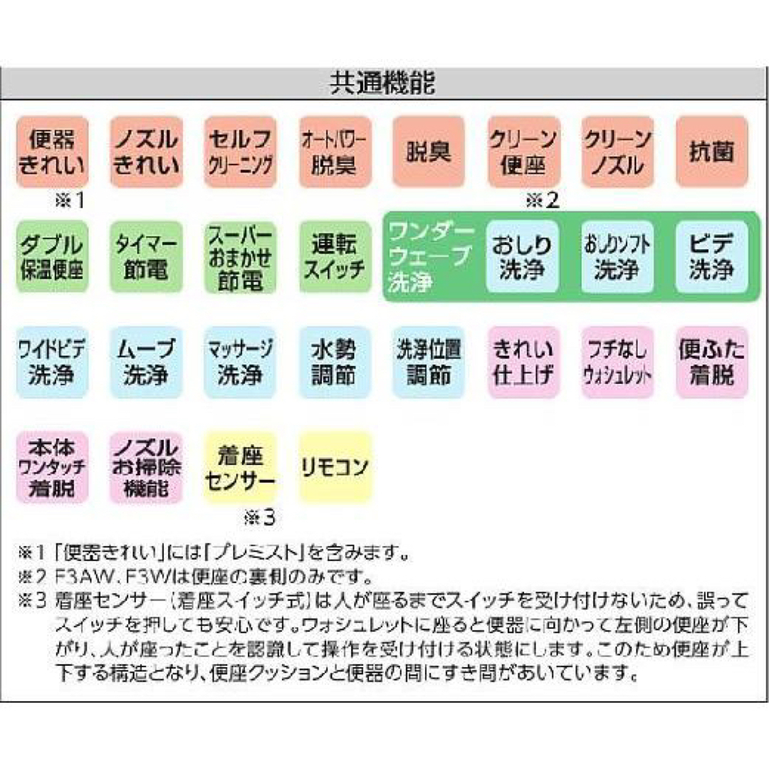 TOTO(トウトウ)のTOTO ウォシュレット アプリコットF1 TCF4713R スマホ/家電/カメラの生活家電(その他)の商品写真