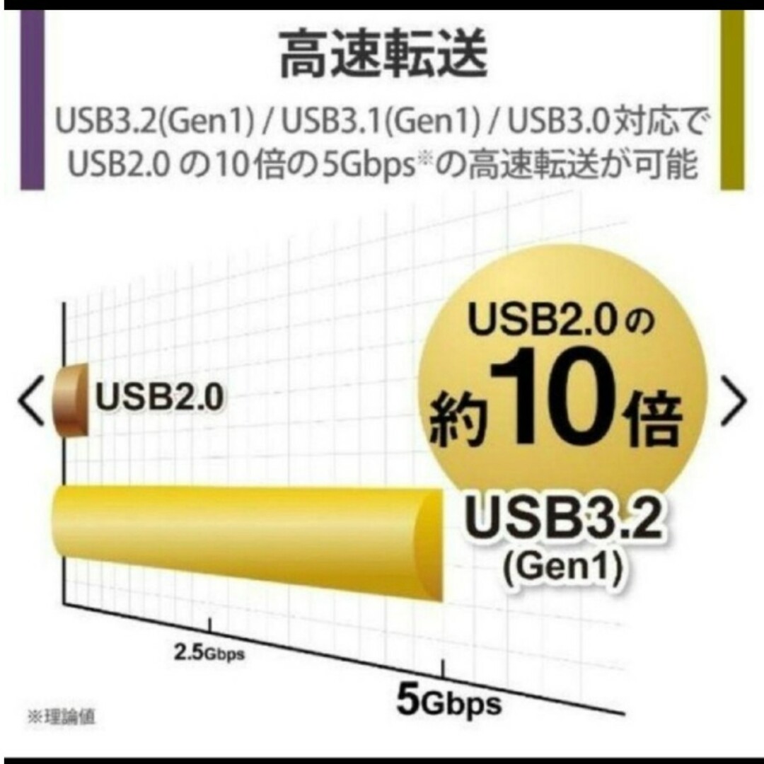 外付けHDD2TB　TV録画　PC対応ELD-GTV020UBK 5