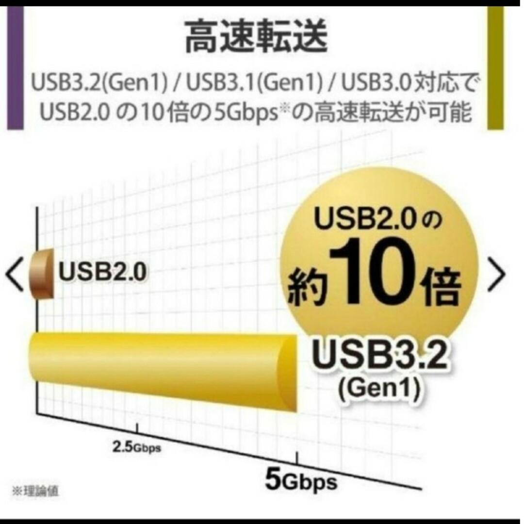 外付けHDD2TB　TV録画　PC対応ELD-GTV020UBK