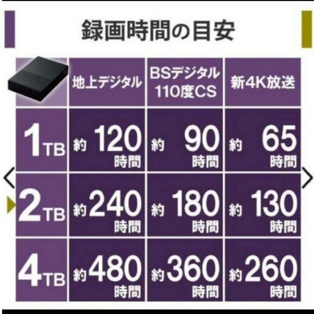 外付けHDD2TB　TV録画　PC対応ELD-GTV020UBK 2