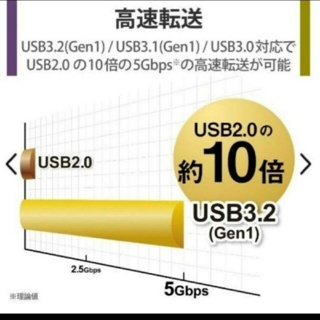 外付けHDD2TB　TV録画　PC対応ELD-GTV020UBK 5