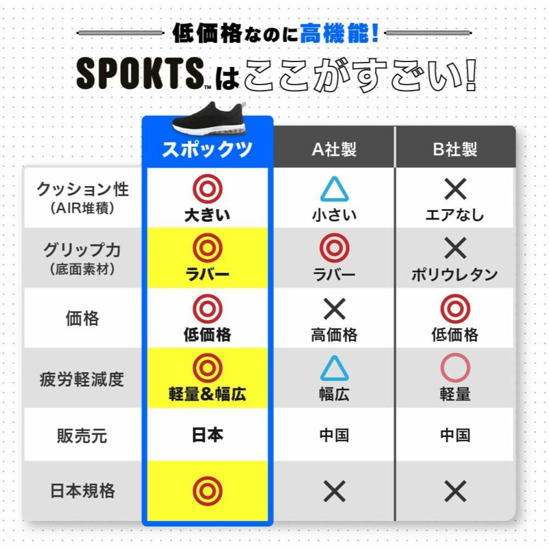 [SPOKTS] スニーカー シューズ レディース メンズ スリッポン ランニン 2