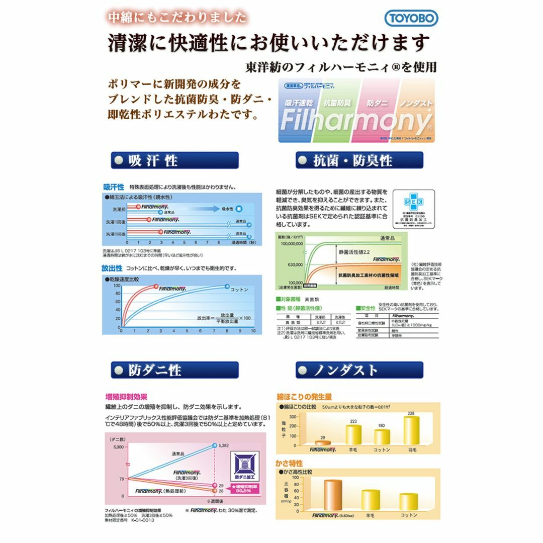 3M™シンサレート™ 高機能中綿素材使用 掛布団 【極】(防ダニ生地使用) シン