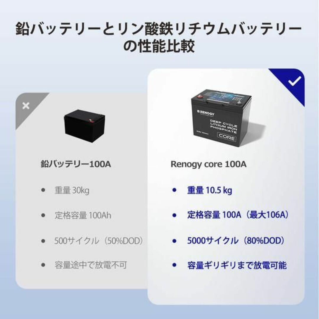 Renogy　CORE シリーズ 12.8V 100AH リン酸鉄リチウムイオン