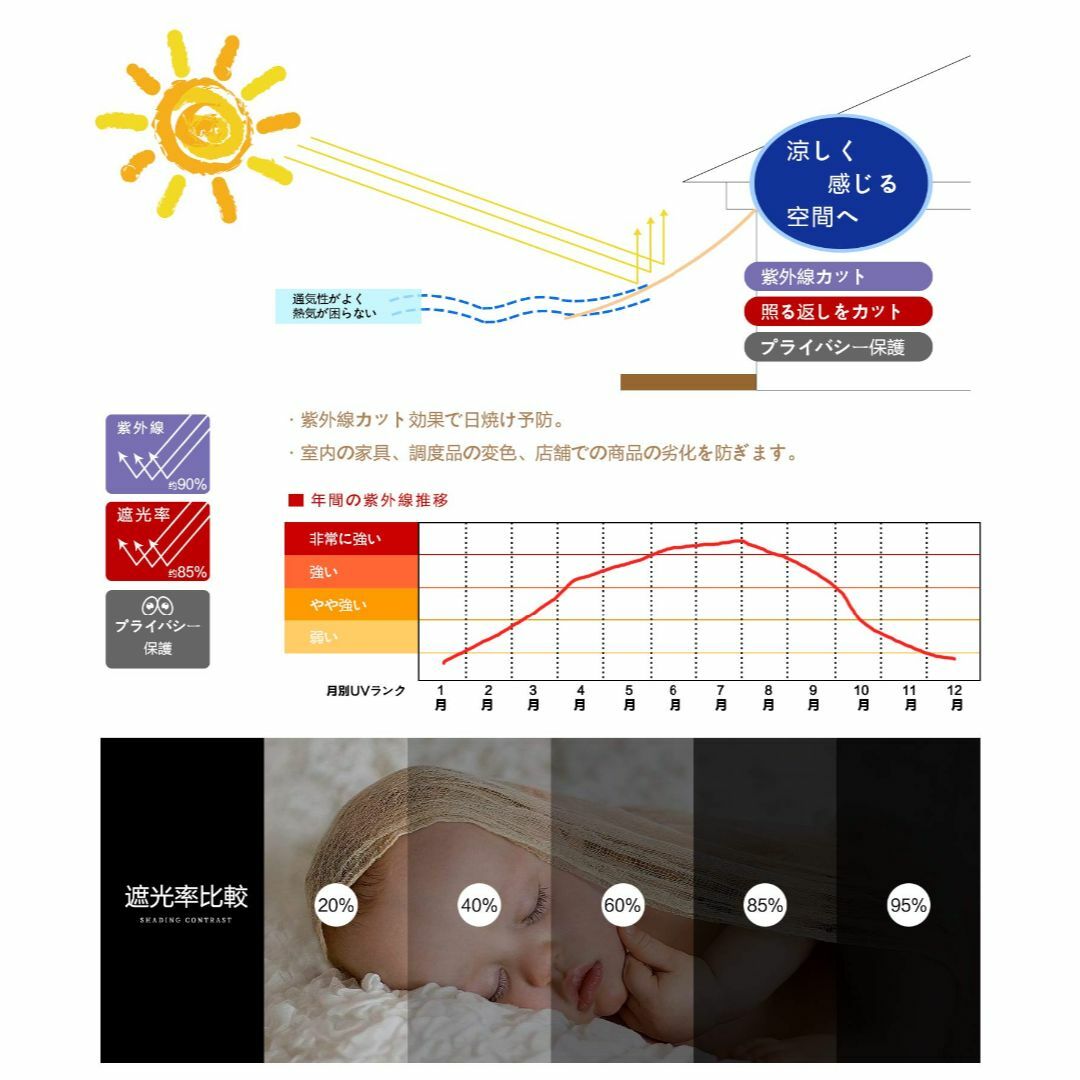 【色: モカ】Sunlovers（サンラバーズ）ベランダ 目隠し バルコニー シ 3