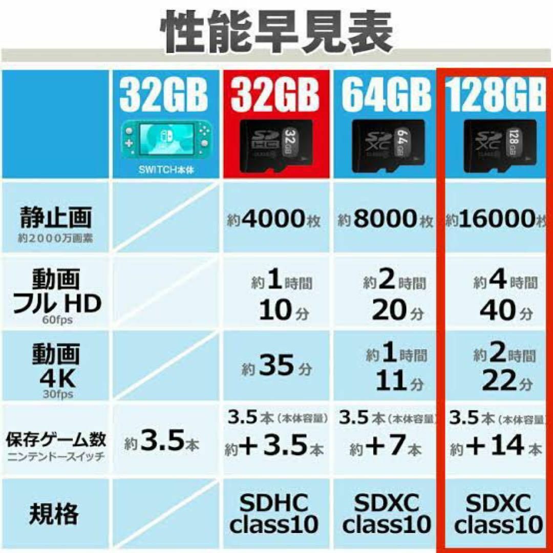 SanDisk(サンディスク)の数量限定 セール マイクロSD カード 128GB 2枚 Sandisk正規品 スマホ/家電/カメラのPC/タブレット(PC周辺機器)の商品写真