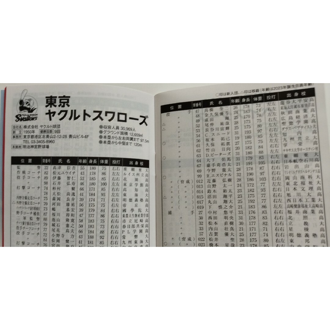 広島カープ ファンガイド　　　選手名鑑ブック5冊 エンタメ/ホビーのエンタメ その他(その他)の商品写真