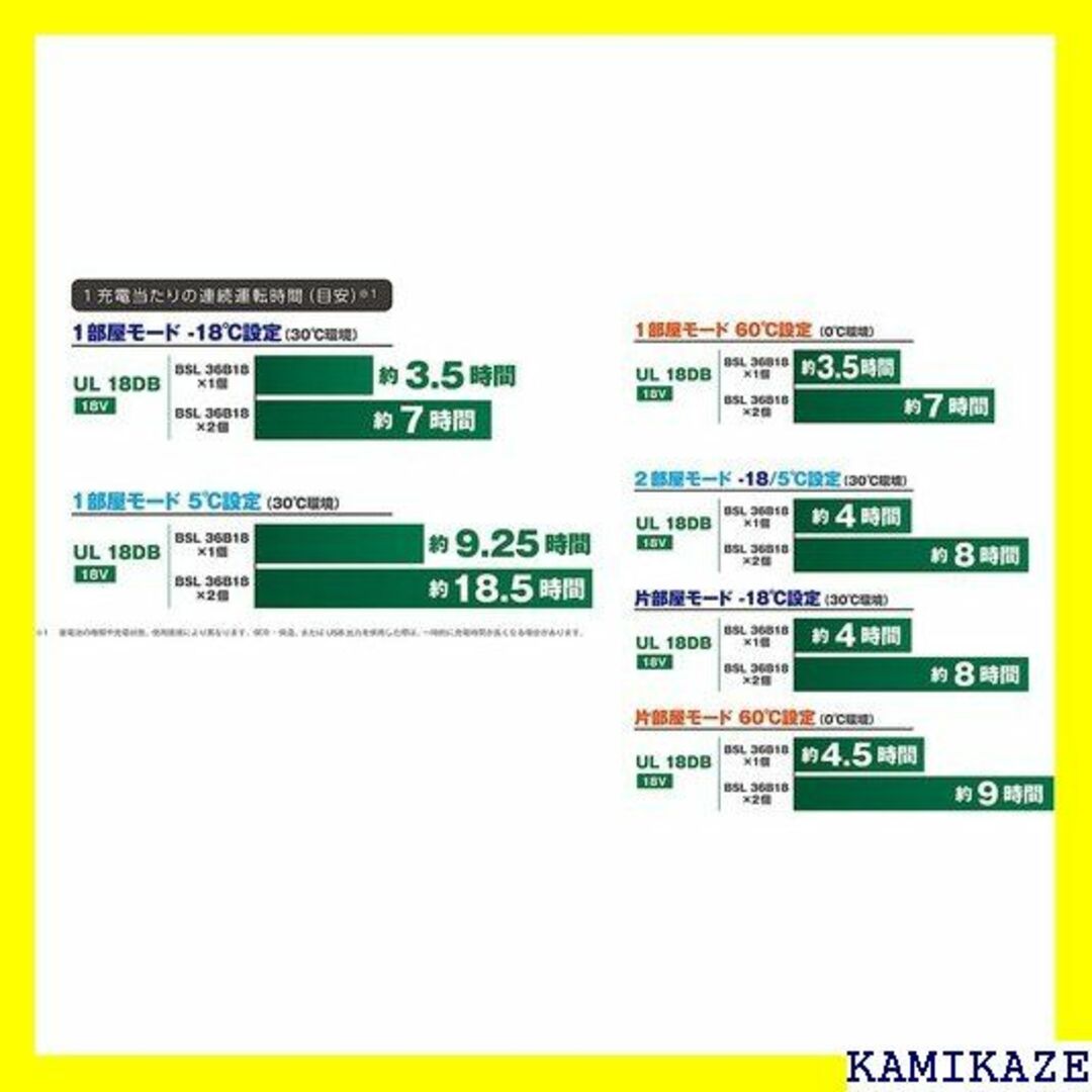 ☆在庫処分 HiKOKI ハイコーキ 旧型 14.4/18 レストグリーン 59