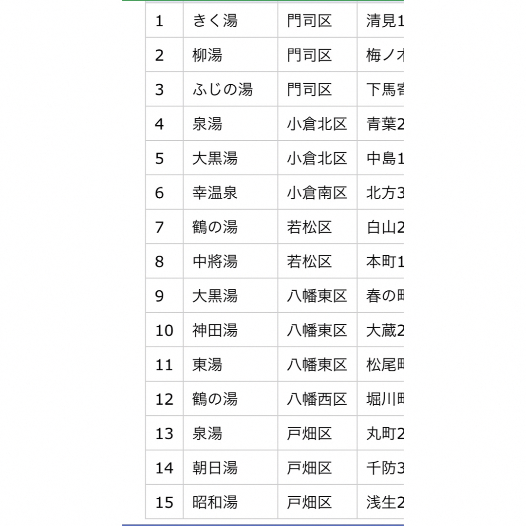 銭湯　回数券　北九州　入浴　風呂 エンタメ/ホビーのコレクション(その他)の商品写真