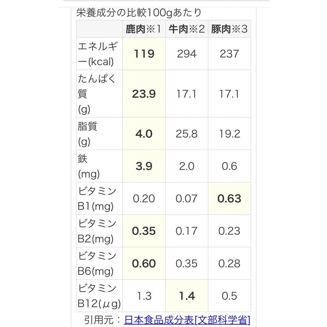 鹿ジャーキー犬用300g 脛スティック＆鹿ジャーキー400g