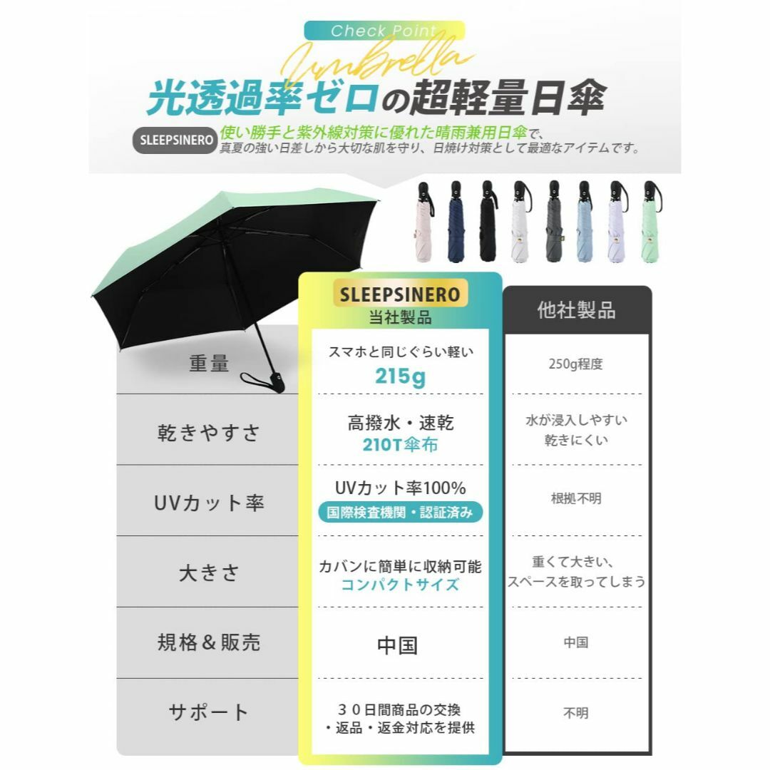 【皮膚科医師監修】 日傘 uvカット 折りたたみ傘 【超軽量 215g・国際検査 5