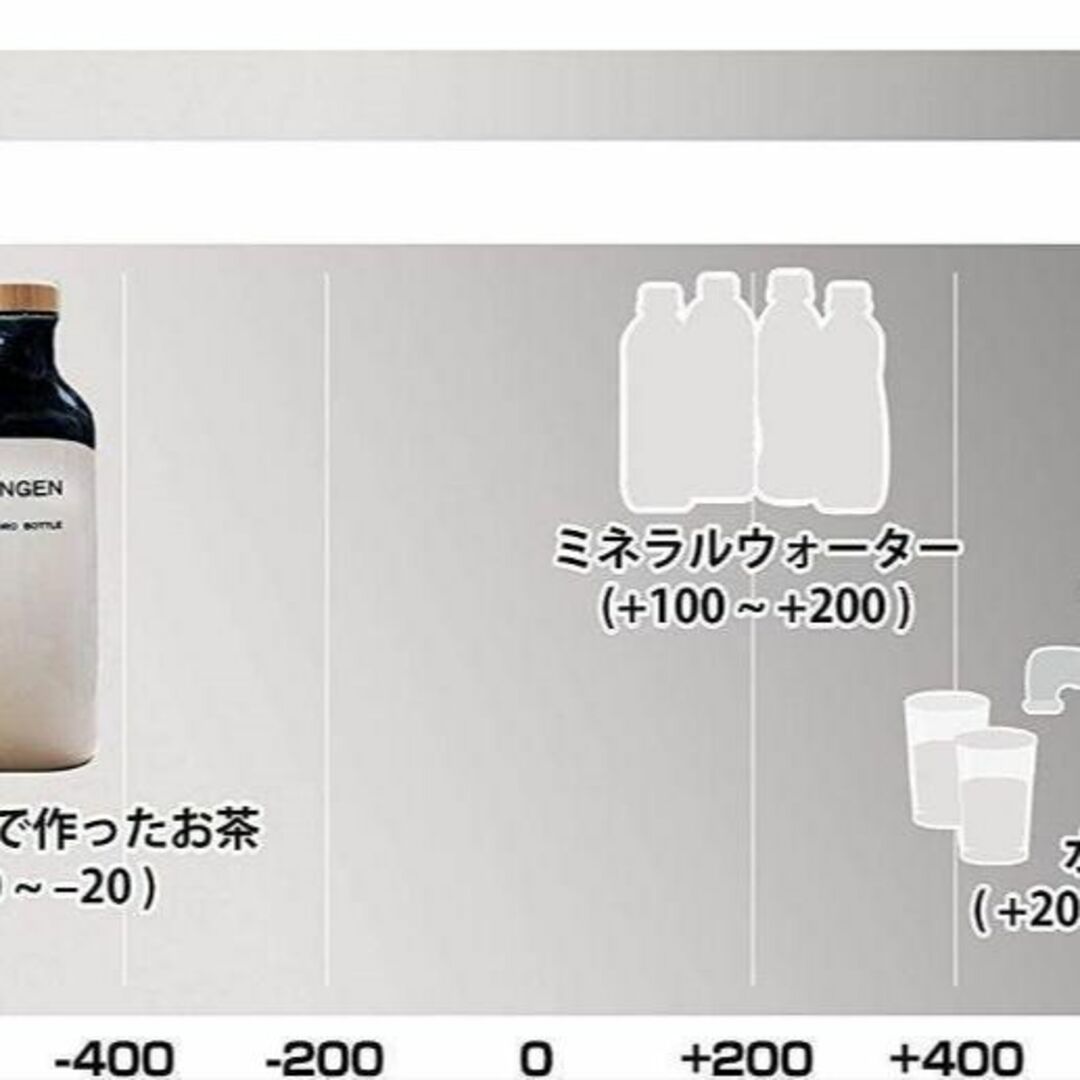 ◎新品 還元ボトル KANGEN４還元くん 低電位 水素製造ボトル 浄水