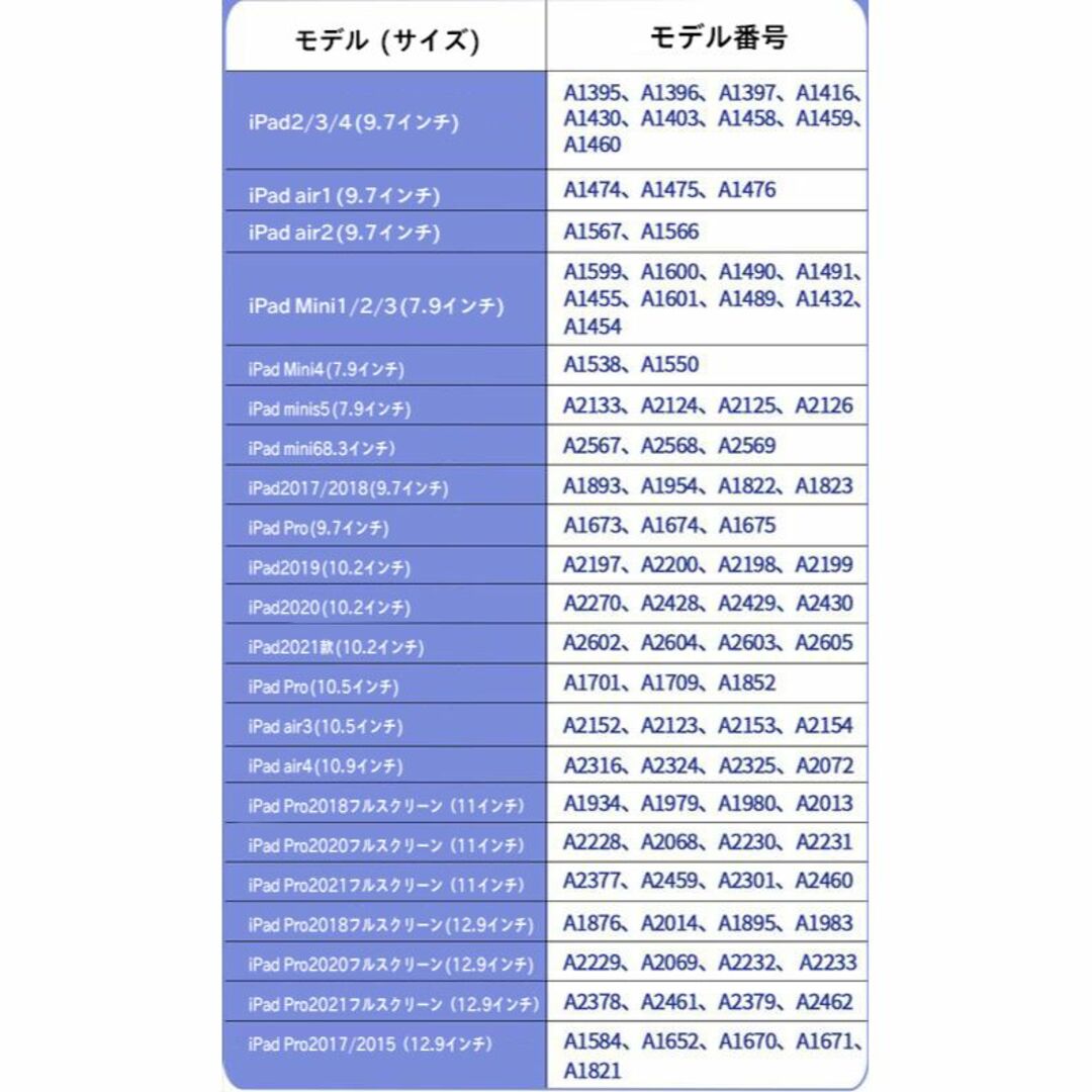 iPad機種確認