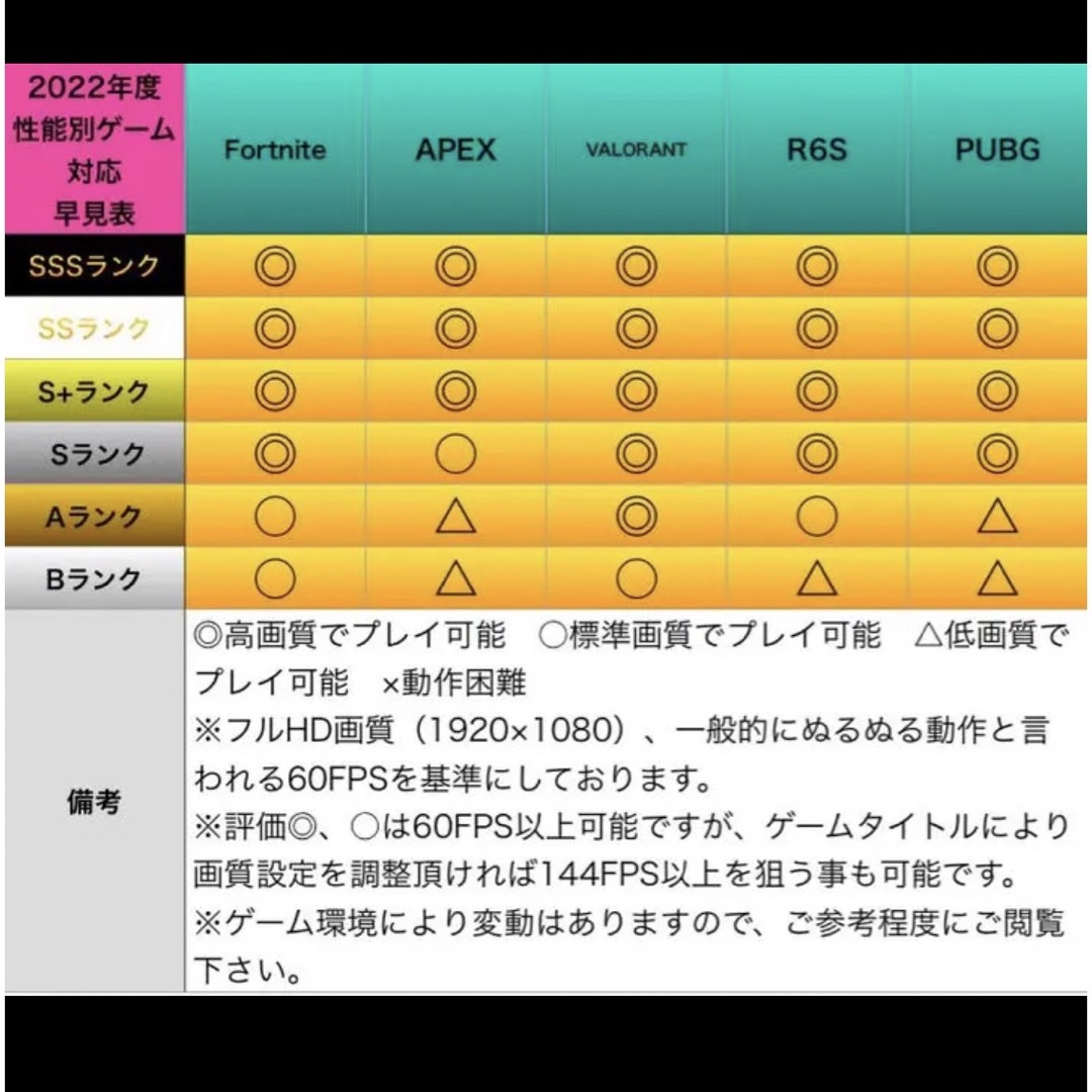 S++ランク】ハイグレードゲーミングPC モニター付フルセットの通販 by
