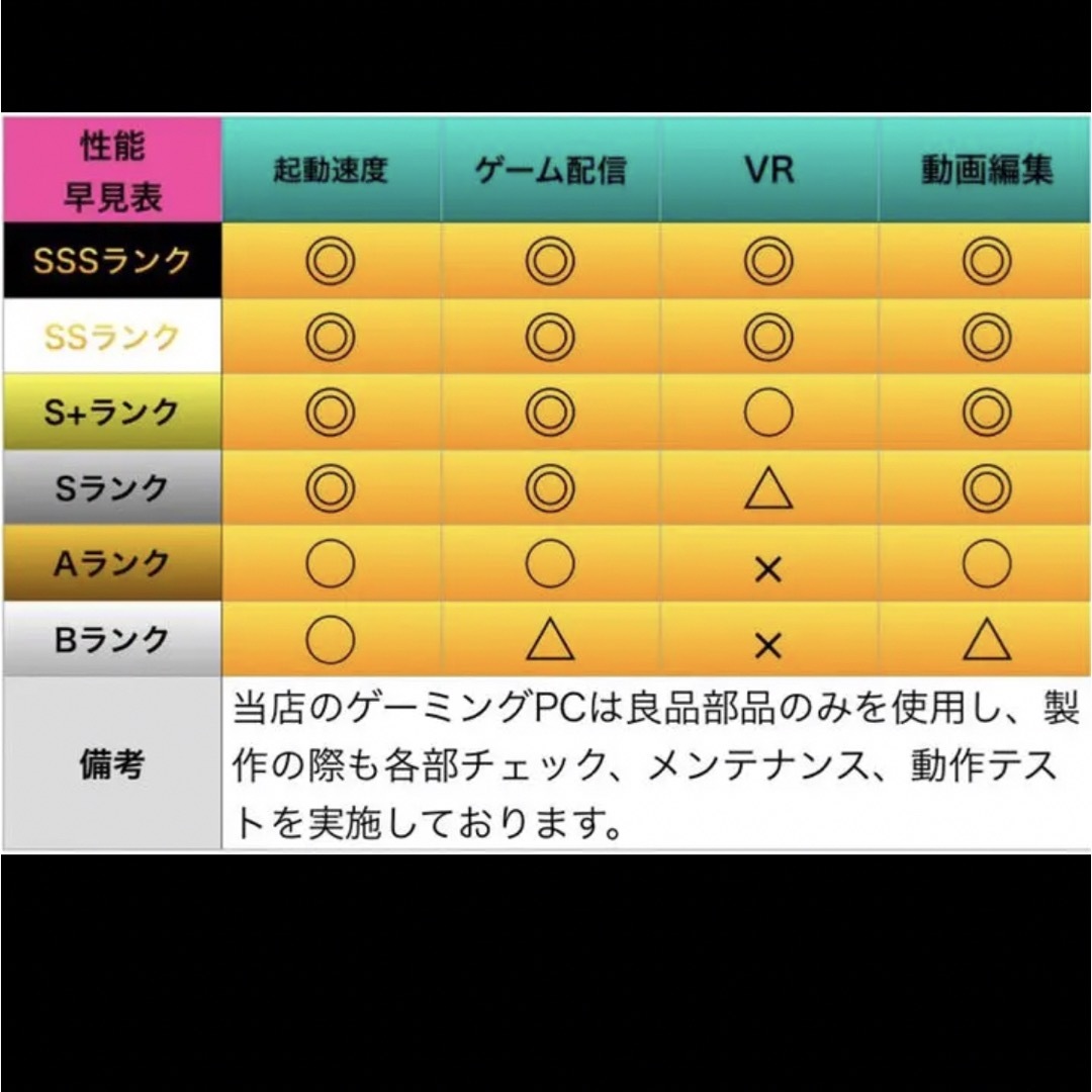 S++ランク】ハイグレードゲーミングPC モニター付フルセットの通販 by