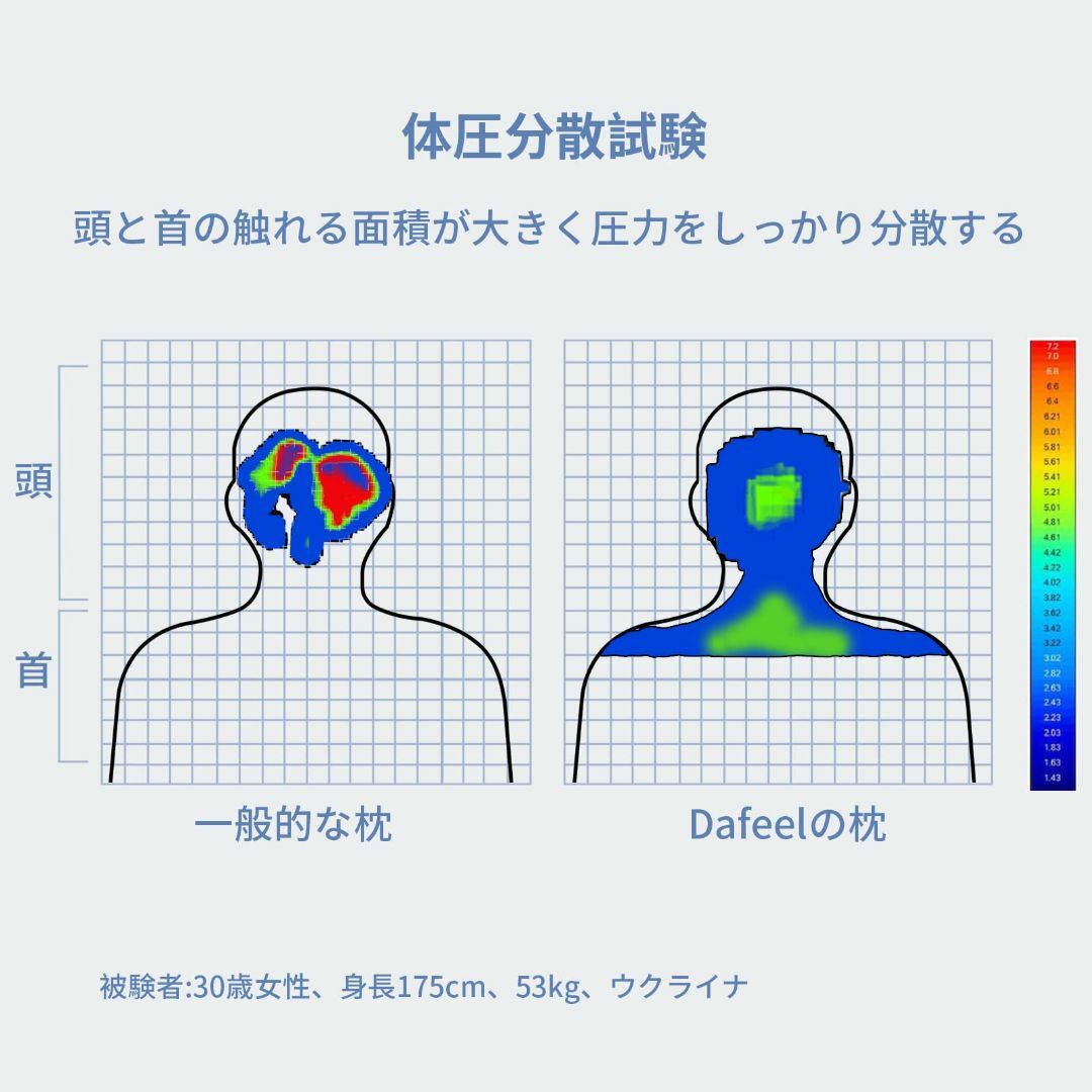 Dafeel 無重力ジェルピロー 枕 まくら 高反発 丸洗い可能 横向き対応 蒸 インテリア/住まい/日用品の寝具(枕)の商品写真