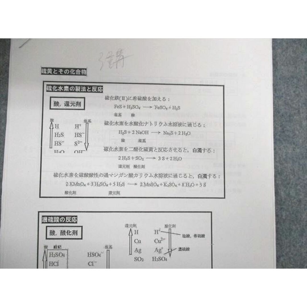 UV03-021 河合塾 高校グリーンコース 化学 テキスト通年セット 2022 計5冊 68R0D