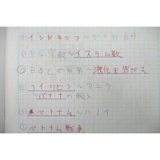 限定セール！  浜学園 小6 夏期講習テキスト 講義/宿題