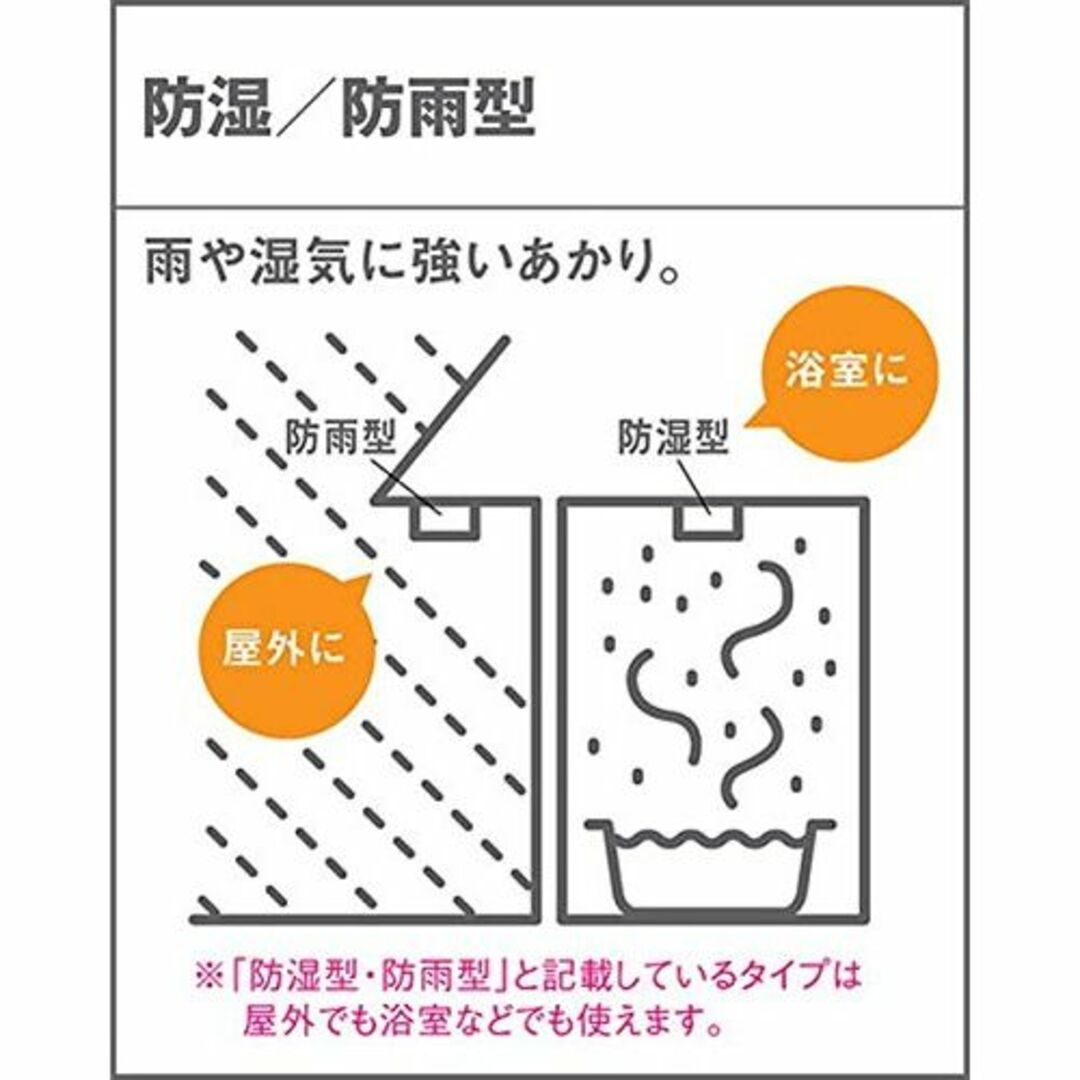 新着商品パナソニック LEDシーリングライト 浴室灯 防湿・防雨型 壁面設置