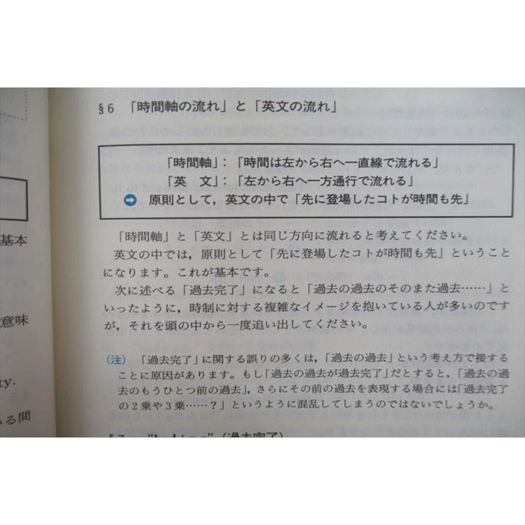鬼塚の英語マニュアル　イメージでつかむ英文法の基礎