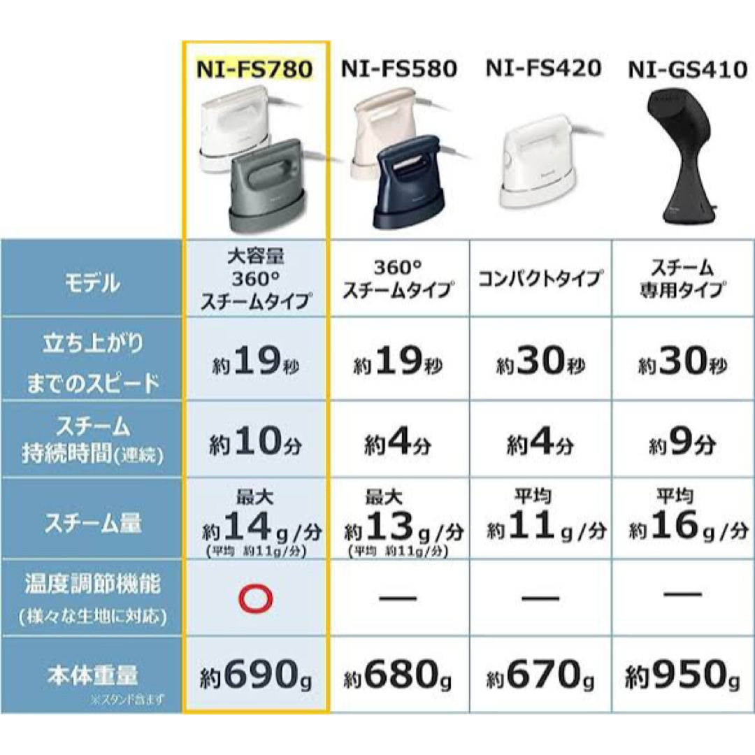 Panasonic - R様専用 パナソニック 衣類スチーマー NI-FS780-H [カーム