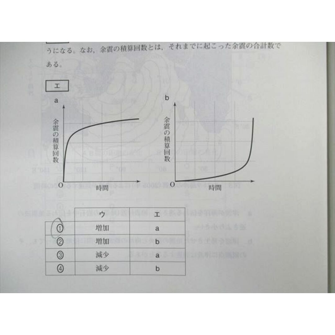 US02-081 ベネッセ 大学入学共通テスト模試 2021年2月 英語/数学/国語/理科/地歴/公民 全教科 40M0C エンタメ/ホビーの本(語学/参考書)の商品写真