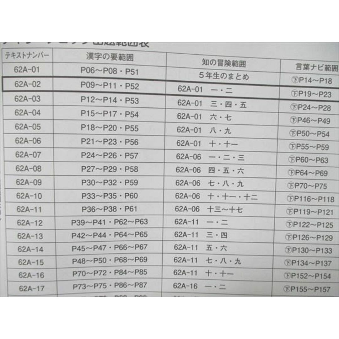 UQ86-011 SAPIX 小6/小学6年 国語 デイリーサピックス 通年セット 2022 ★ 00L2D