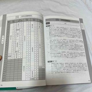 1級建築士試験学科過去問スーパー7 過去問7年分875問収録 令和2