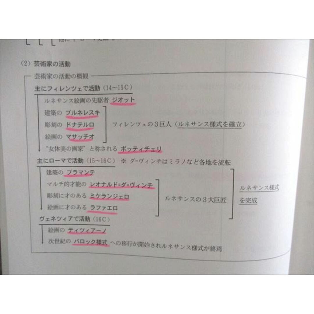 UY25-104 駿台 世界史文化史総整理 テキスト 状態良 2021 18S0D