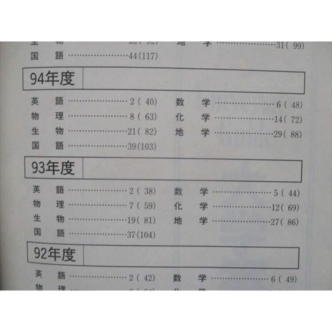 UO16-012 教学社 大学入試シリーズ 京都大学 理系-前期日程(総合人間