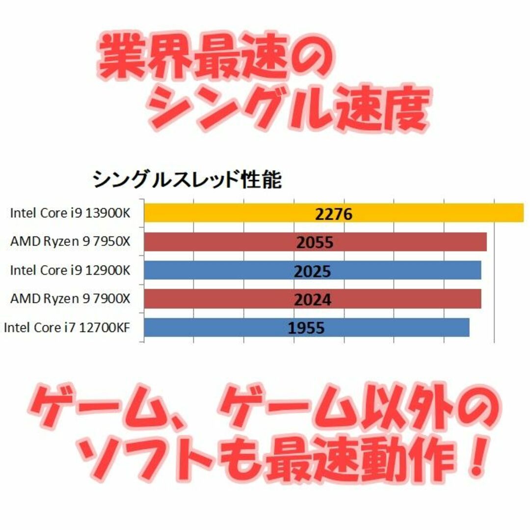 4Kゲーム最強PC 最新Core i9 13900KF+RTX4080 16GB