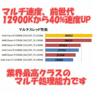 4Kゲーム最強PC 最新Core i9 13900KF+RTX4080 16GBの通販 by パソコン ...