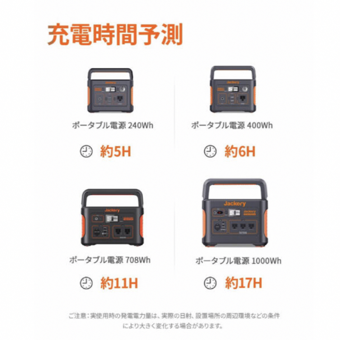 Jackery SolarSaga 100 ソーラーパネル 100W 未開封