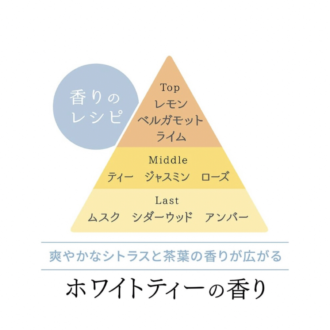 井田ラボラトリーズ(イダラボラトリーズ)のフィアンセ　ボディミスト　ホワイトティーの香り コスメ/美容の香水(香水(女性用))の商品写真